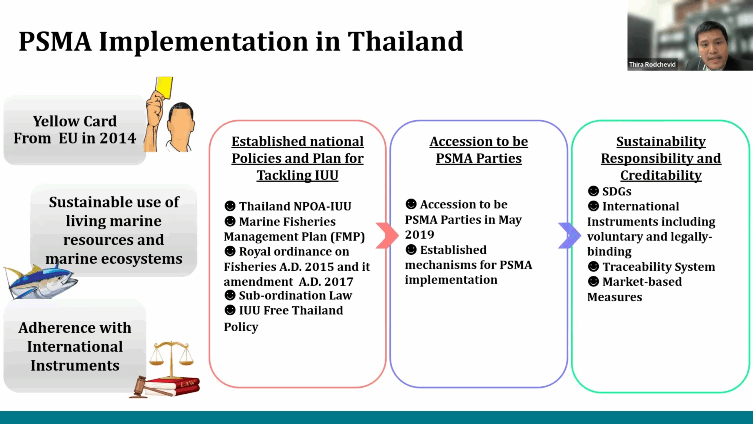 FISH-TECH-CONNECT PSMA Implementation by the Royal Thai Government